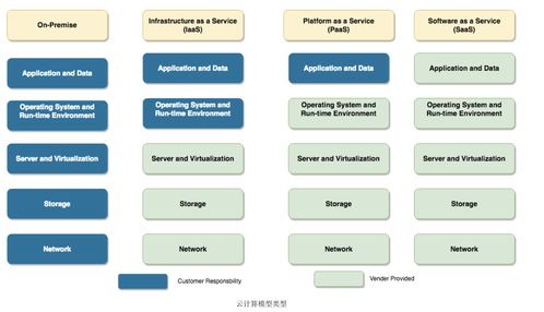 為什么軟件系統(tǒng)上云是大勢(shì)所趨
