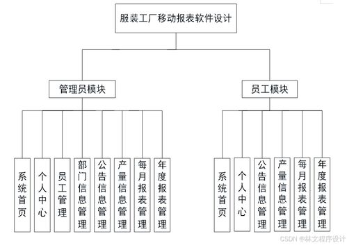 基于Spring Boot的服裝工廠移動報表系統(tǒng)設計與實現
